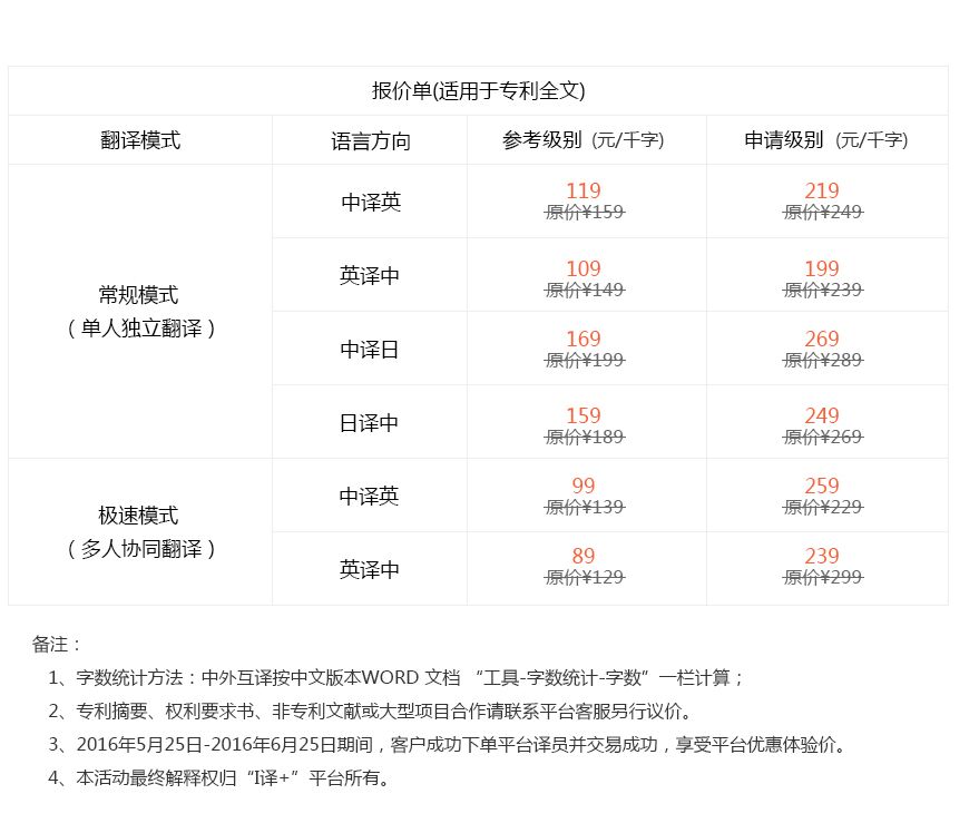 “I譯+”知識產(chǎn)權語(yǔ)言服務(wù)平臺（新版）正式上線(xiàn)