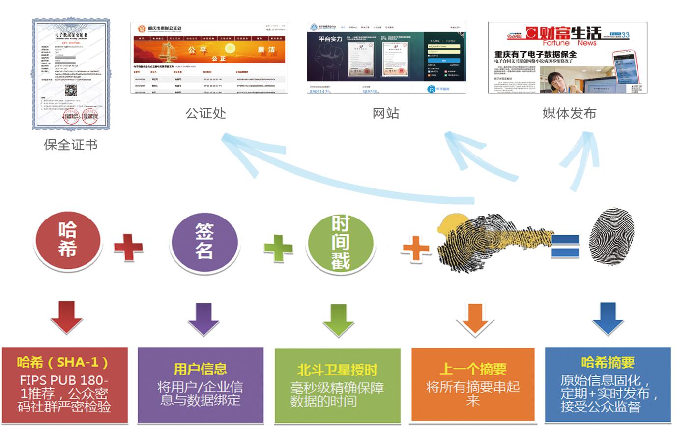 用互聯(lián)網(wǎng)圖片大數據為圖片知識產(chǎn)權保駕護航？這怎么做？
