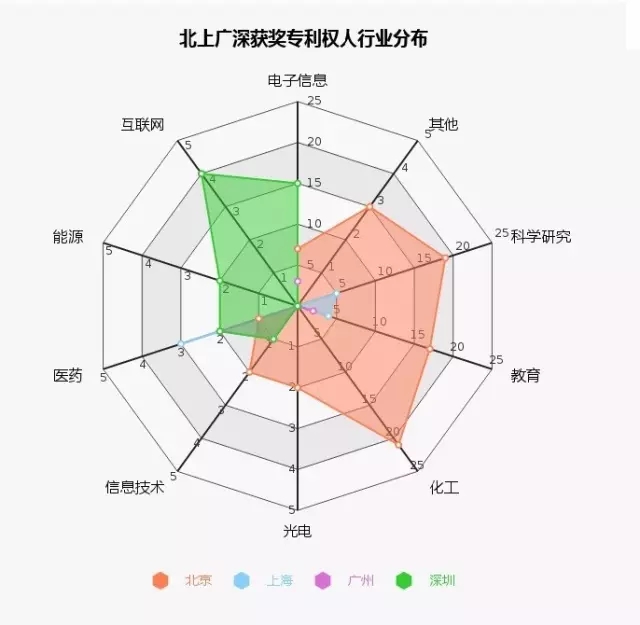 大數據丨盤(pán)點(diǎn)歷屆專(zhuān)利獎分布情況