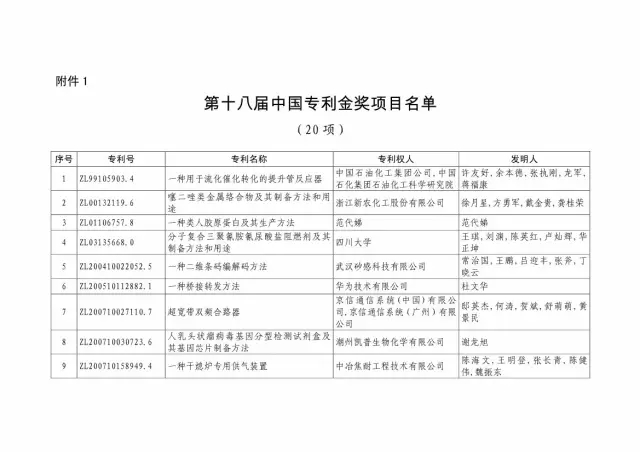 國知局：關(guān)于第十八屆中國專(zhuān)利獎授獎的決定