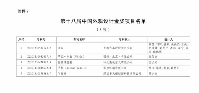 國知局：關(guān)于第十八屆中國專(zhuān)利獎授獎的決定