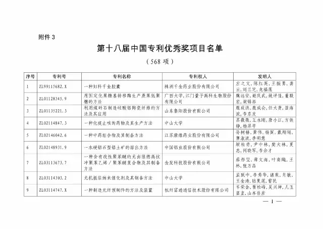 國知局：關(guān)于第十八屆中國專(zhuān)利獎授獎的決定