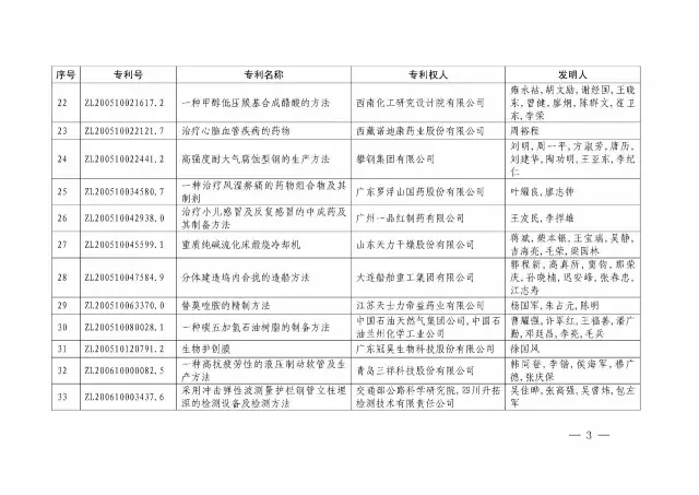 國知局：關(guān)于第十八屆中國專(zhuān)利獎授獎的決定