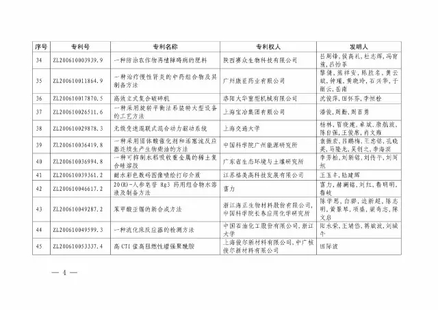 國知局：關(guān)于第十八屆中國專(zhuān)利獎授獎的決定
