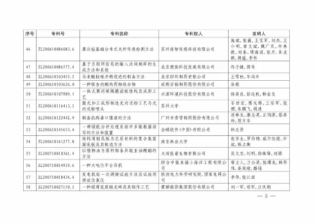 國知局：關(guān)于第十八屆中國專(zhuān)利獎授獎的決定