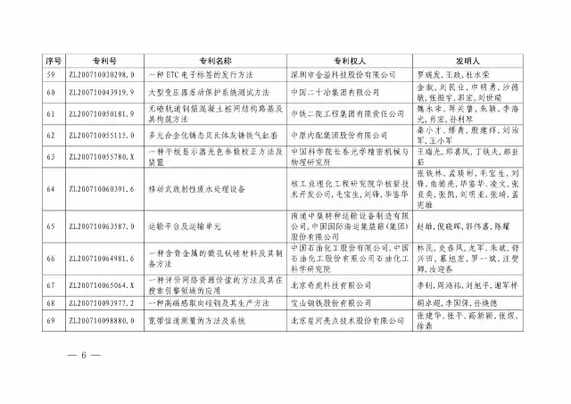 國知局：關(guān)于第十八屆中國專(zhuān)利獎授獎的決定