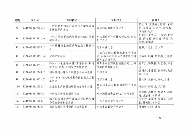 國知局：關(guān)于第十八屆中國專(zhuān)利獎授獎的決定