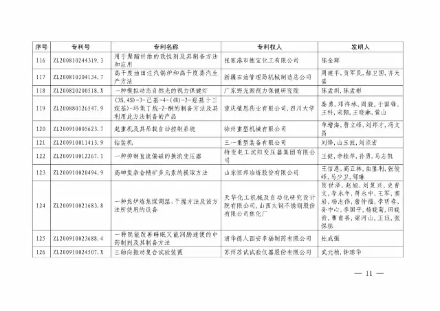國知局：關(guān)于第十八屆中國專(zhuān)利獎授獎的決定