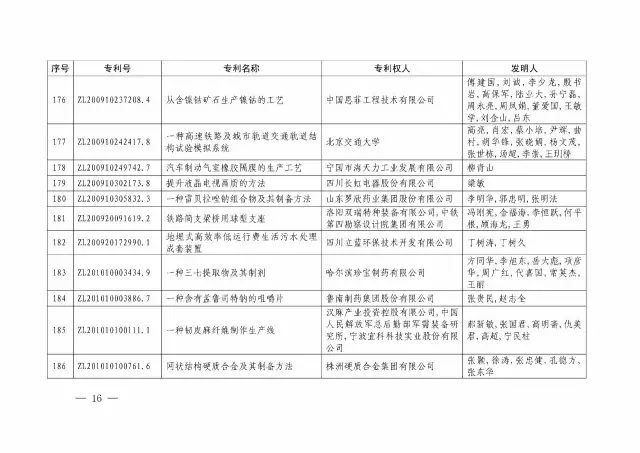 國知局：關(guān)于第十八屆中國專(zhuān)利獎授獎的決定