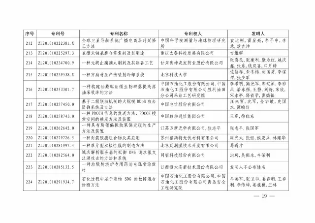 國知局：關(guān)于第十八屆中國專(zhuān)利獎授獎的決定