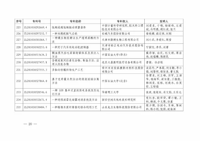 國知局：關(guān)于第十八屆中國專(zhuān)利獎授獎的決定