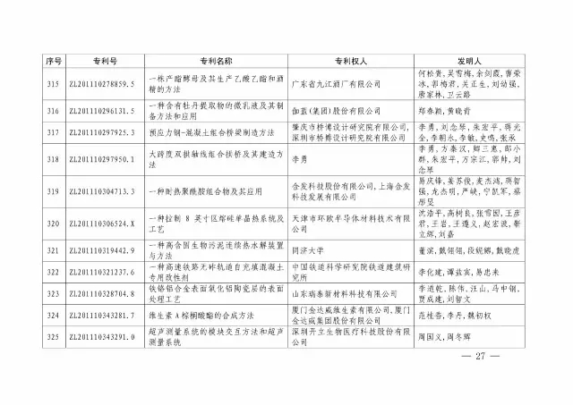 國知局：關(guān)于第十八屆中國專(zhuān)利獎授獎的決定