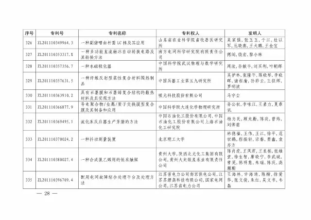 國知局：關(guān)于第十八屆中國專(zhuān)利獎授獎的決定