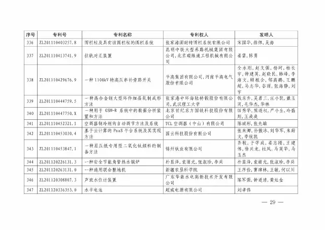 國知局：關(guān)于第十八屆中國專(zhuān)利獎授獎的決定