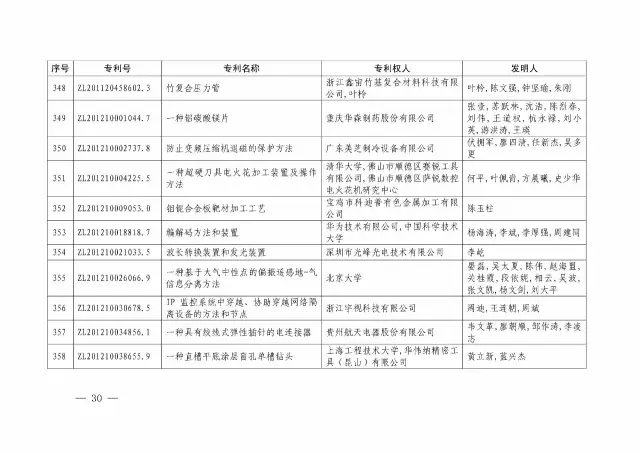 國知局：關(guān)于第十八屆中國專(zhuān)利獎授獎的決定