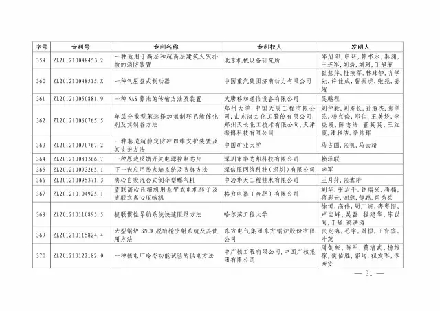 國知局：關(guān)于第十八屆中國專(zhuān)利獎授獎的決定