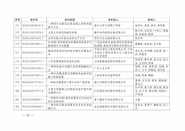 國知局：關(guān)于第十八屆中國專(zhuān)利獎授獎的決定