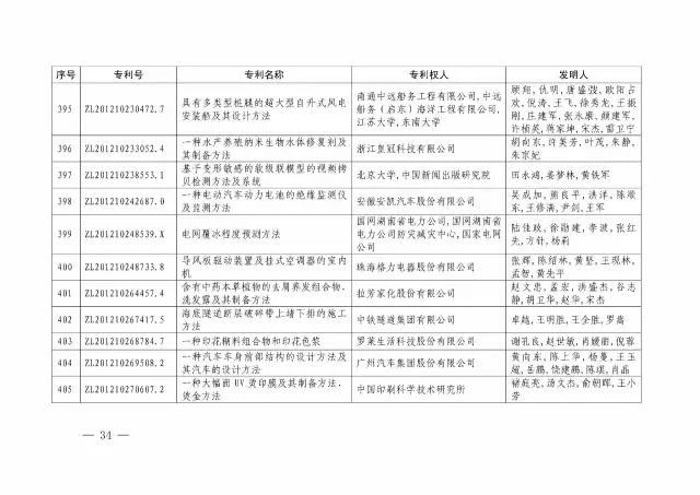 國知局：關(guān)于第十八屆中國專(zhuān)利獎授獎的決定
