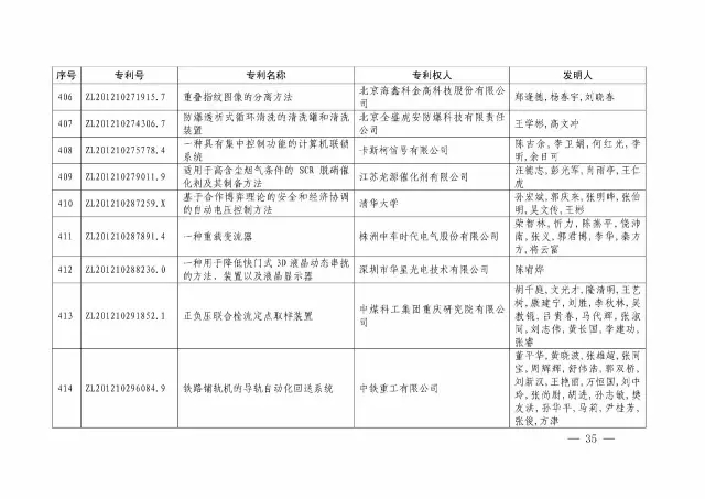 國知局：關(guān)于第十八屆中國專(zhuān)利獎授獎的決定