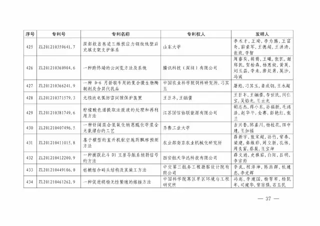 國知局：關(guān)于第十八屆中國專(zhuān)利獎授獎的決定
