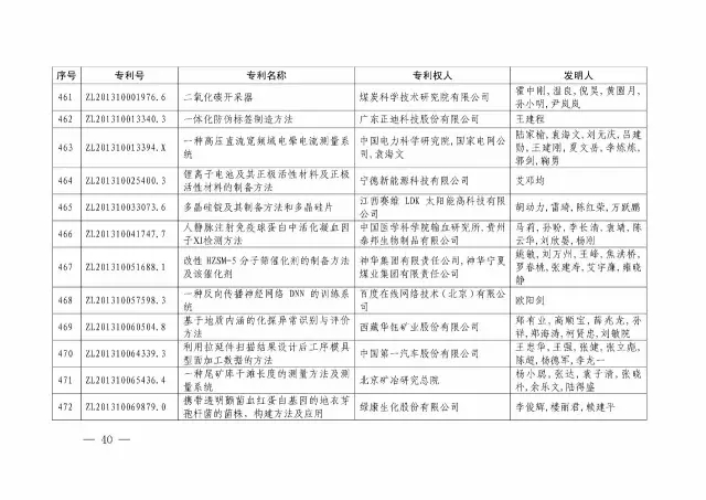 國知局：關(guān)于第十八屆中國專(zhuān)利獎授獎的決定