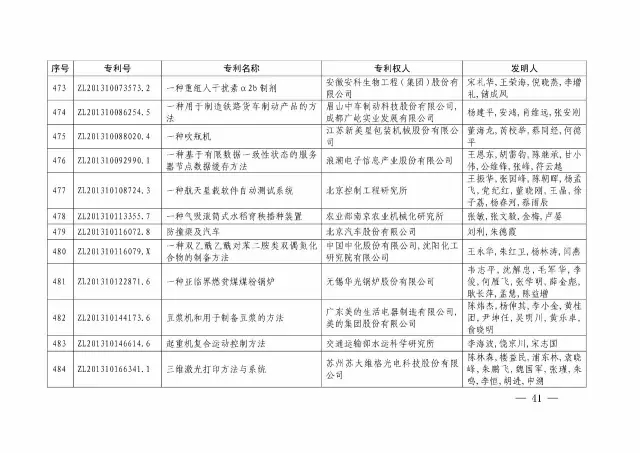 國知局：關(guān)于第十八屆中國專(zhuān)利獎授獎的決定