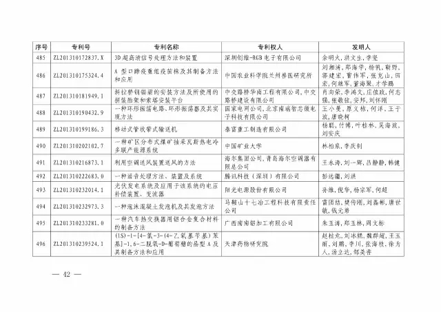 國知局：關(guān)于第十八屆中國專(zhuān)利獎授獎的決定