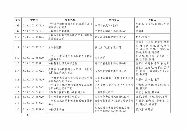 國知局：關(guān)于第十八屆中國專(zhuān)利獎授獎的決定
