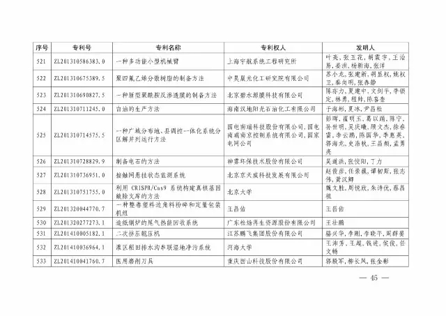 國知局：關(guān)于第十八屆中國專(zhuān)利獎授獎的決定