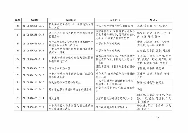 國知局：關(guān)于第十八屆中國專(zhuān)利獎授獎的決定