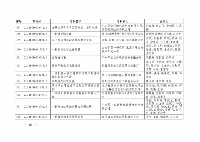 國知局：關(guān)于第十八屆中國專(zhuān)利獎授獎的決定