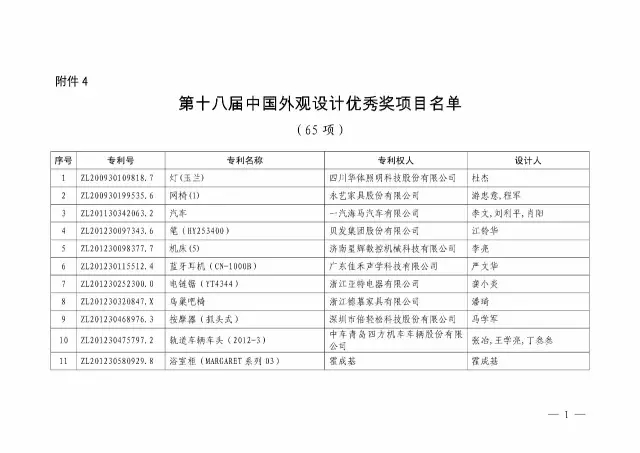 國知局：關(guān)于第十八屆中國專(zhuān)利獎授獎的決定