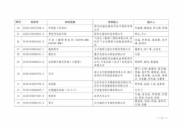 國知局：關(guān)于第十八屆中國專(zhuān)利獎授獎的決定