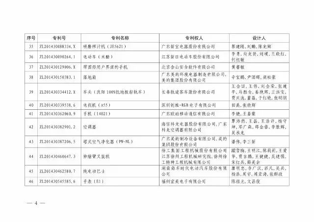國知局：關(guān)于第十八屆中國專(zhuān)利獎授獎的決定