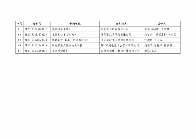國知局：關(guān)于第十八屆中國專(zhuān)利獎授獎的決定