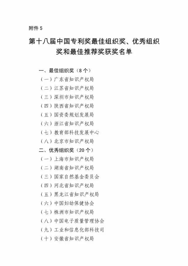 國知局：關(guān)于第十八屆中國專(zhuān)利獎授獎的決定