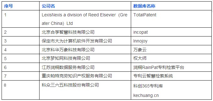 首屆知識產(chǎn)權工具大比武，開(kāi)賽倒計時(shí)?。ǜ絽①悪C構名單）