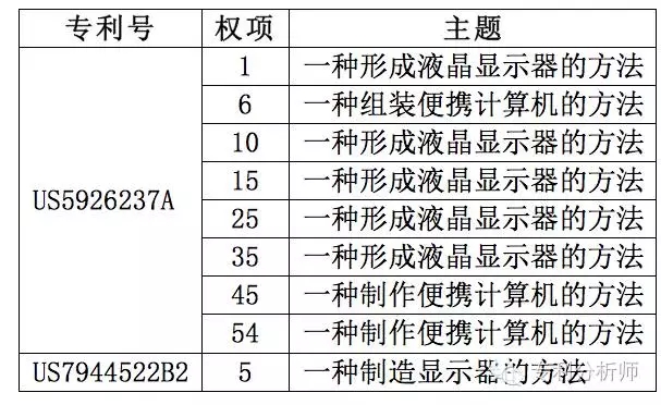美國總統變成川普，你還敢不重視專(zhuān)利布局嗎？—淺談機械領(lǐng)域專(zhuān)利布局