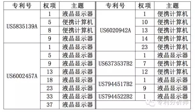 美國總統變成川普，你還敢不重視專(zhuān)利布局嗎？—淺談機械領(lǐng)域專(zhuān)利布局