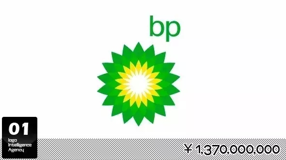 你知道世界上最貴的logo是誰(shuí)嗎？