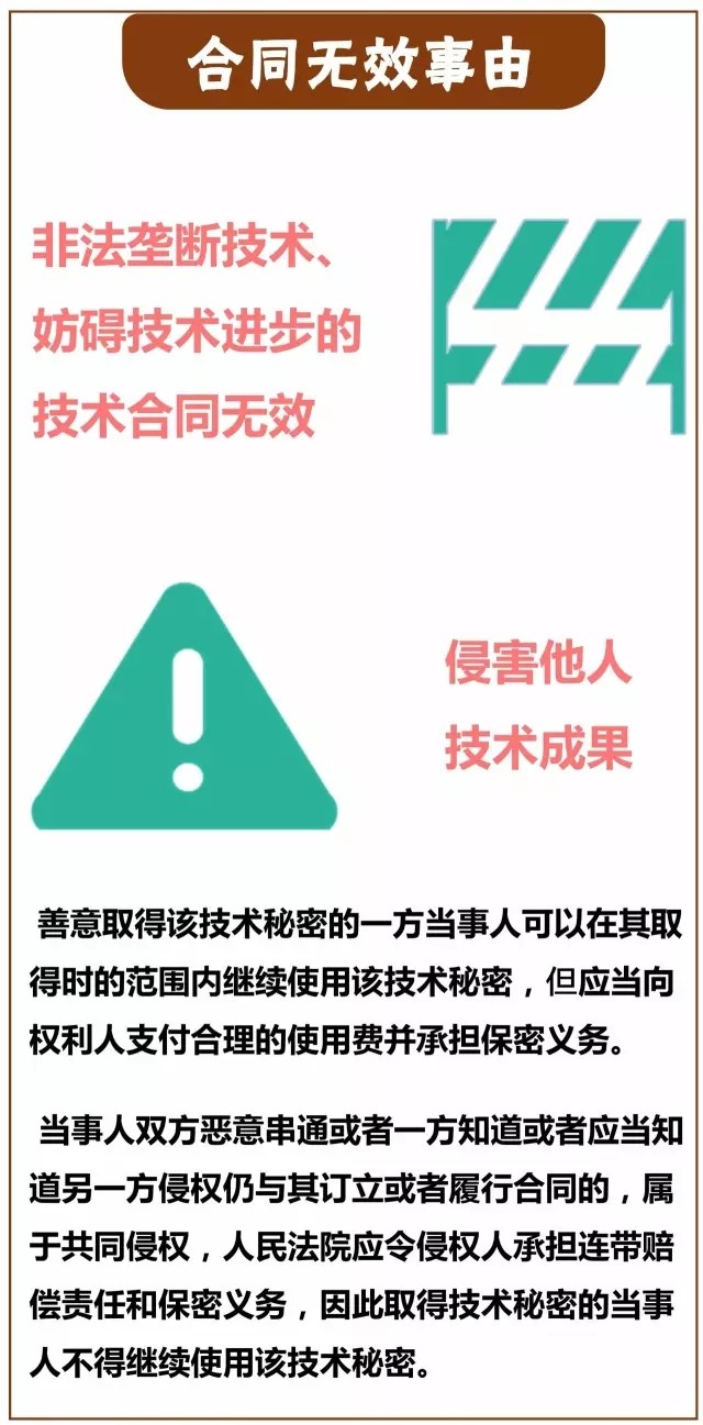一圖看懂「專(zhuān)利技術(shù)轉讓合同」里都藏著(zhù)哪些義務(wù)？