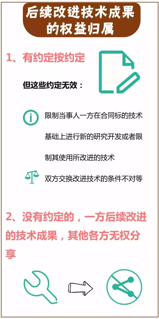 一圖看懂「專(zhuān)利技術(shù)轉讓合同」里都藏著(zhù)哪些義務(wù)？