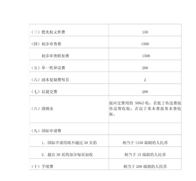 「商標/?專(zhuān)利/版權」最新收費標準一覽表