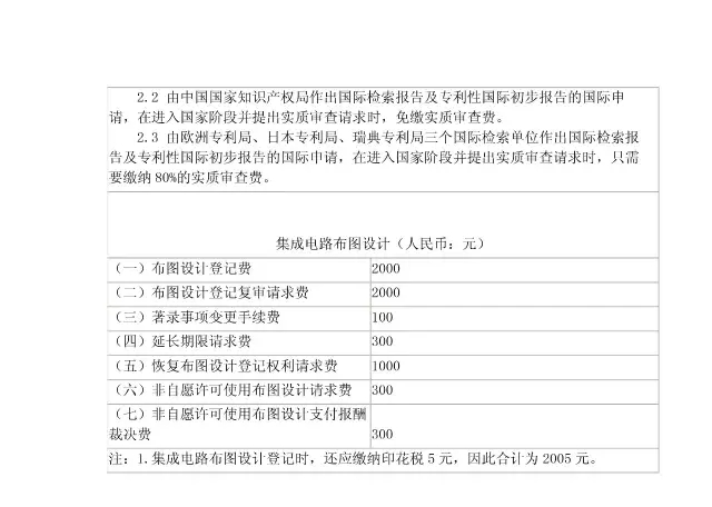 「商標/?專(zhuān)利/版權」最新收費標準一覽表