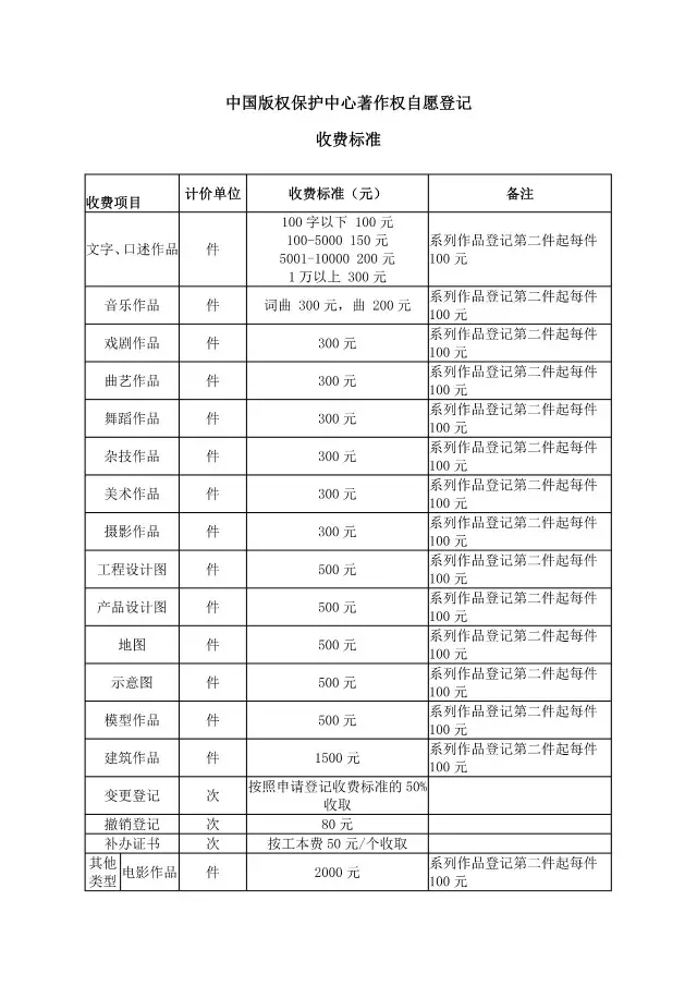 「商標/?專(zhuān)利/版權」最新收費標準一覽表