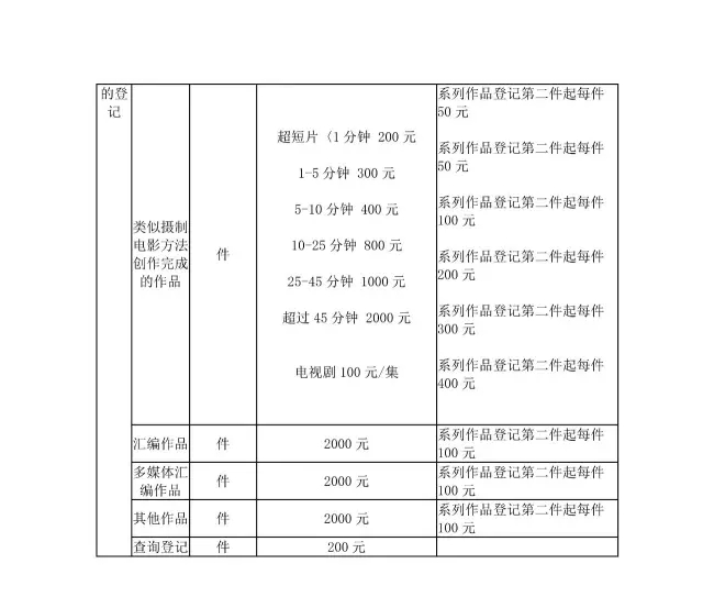 「商標/?專(zhuān)利/版權」最新收費標準一覽表