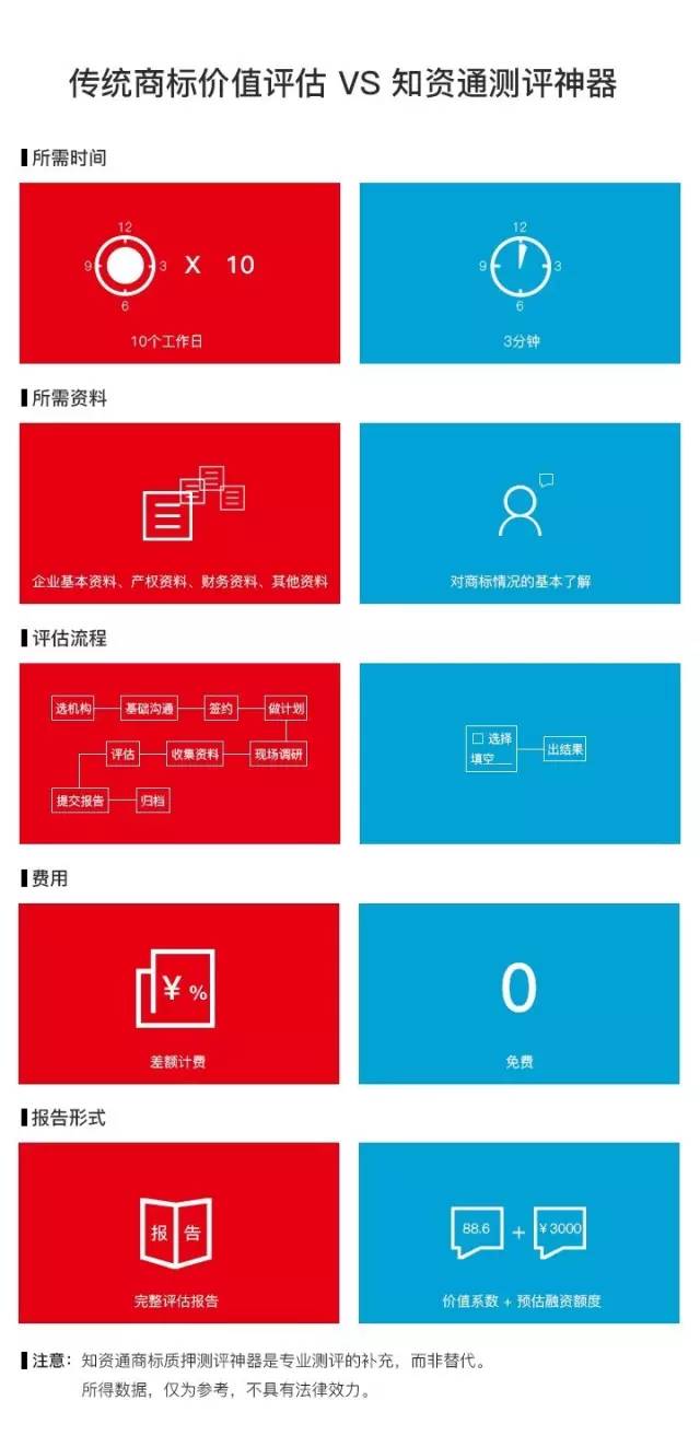 小小「商標質(zhì)押融資測評神器」 再掀「企業(yè)商標質(zhì)押融資」新浪潮！