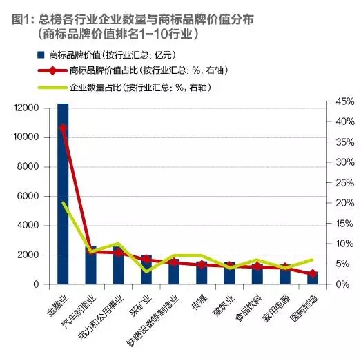 2016「滬深上市公司」商標品牌價(jià)值排行榜