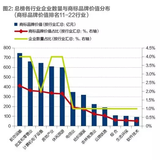 2016「滬深上市公司」商標品牌價(jià)值排行榜