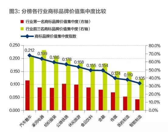 2016「滬深上市公司」商標品牌價(jià)值排行榜